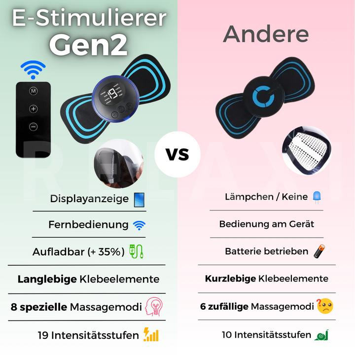 E-Stimulierer Gen2 - SET-AKTION!!!